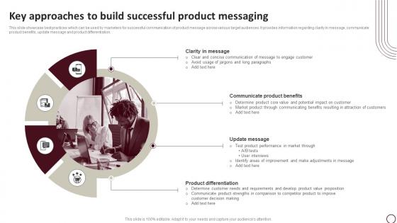 Key Approaches To Build Successful Product Messaging