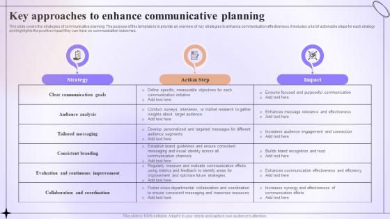 Key Approaches To Enhance Communicative Planning