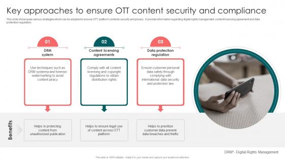Key Approaches To Ensure OTT Content Security Launching OTT Streaming App And Leveraging Video