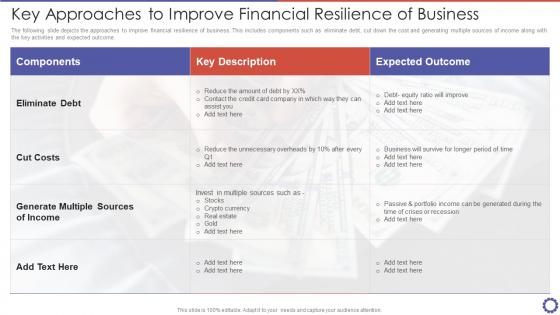 Key Approaches To Improve Financial Resilience Of Business