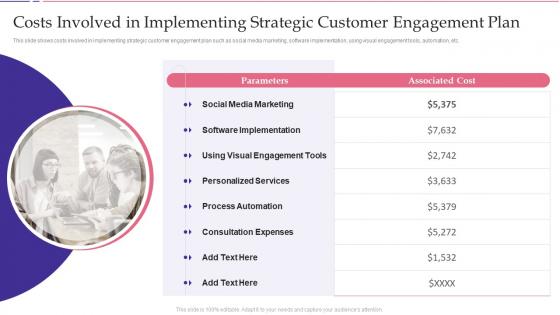 Key Approaches To Increase Costs Involved In Implementing Strategic Customer Engagement Plan