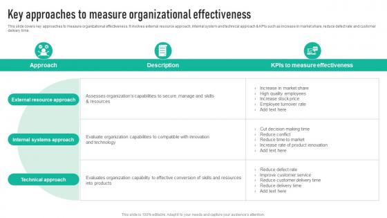 Key Approaches To Measure Organizational Employee Engagement Program Strategy SS V