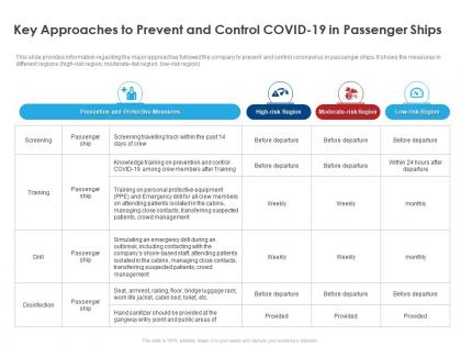 Key approaches to prevent and control covid 19 in passenger ships ppt file ideas