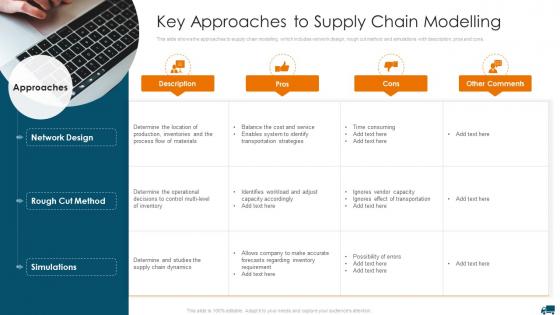 Key Approaches To Supply Chain Modelling Understanding Different Supply Chain Models