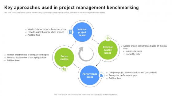 Key Approaches Used In Project Management Effective Benchmarking Process For Marketing CRP DK SS