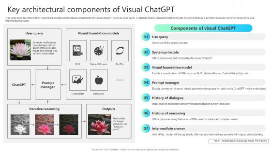 Key Architectural Components Of Visual Chatgpt Chatgpt Impact How ChatGPT SS V