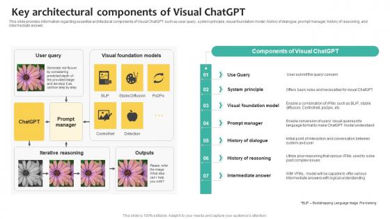 Key Architectural Components what Is Chatgpt And GPT 4 Everything You Need Chatgpt SS V