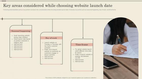 Key Areas Considered While Choosing Website Launch Date Increase Business Revenue