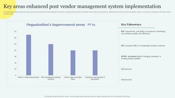 Key Areas Enhanced Post Vendor Management System Improving Overall Supply Chain Through Effective Vendor