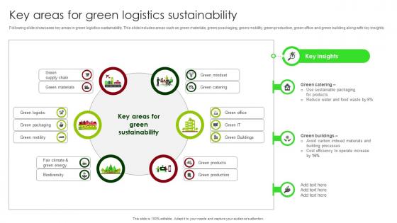 Key Areas For Green Logistics Sustainability