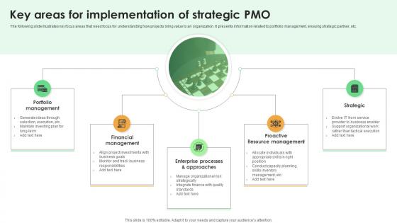 Key Areas For Implementation Of Strategic PMO