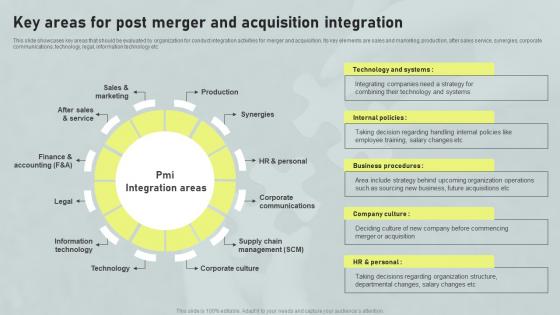 Key Areas For Post Merger And Acquisition Horizontal And Vertical Integration Strategy SS V