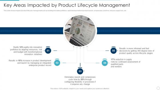 Key areas impacted by product lifecycle management implementing product lifecycle