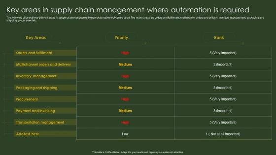 Key Areas In Supply Chain Management BPA Tools For Process Improvement And Cost Reduction
