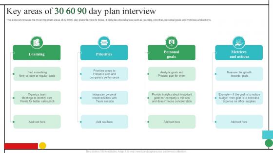 Key Areas Of 30 60 90 Day Plan Interview