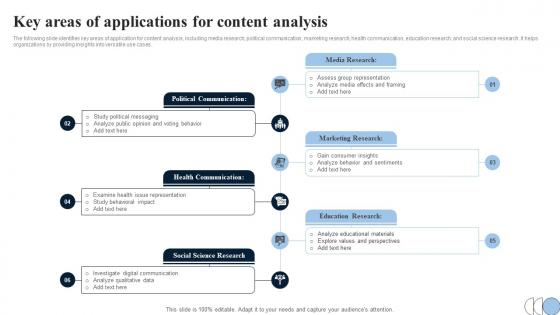 Key Areas Of Applications For Content Analysis