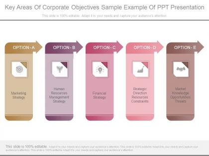 Key areas of corporate objectives sample example of ppt presentation