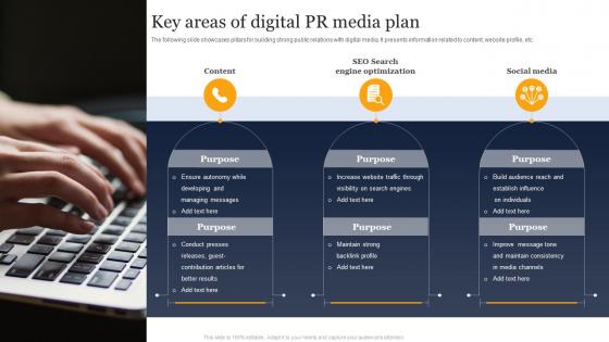 Key Areas Of Digital PR Media Plan