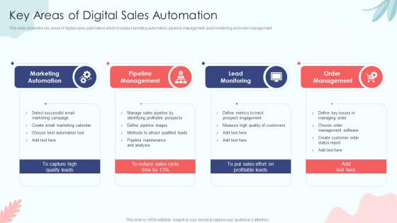 Key Areas Of Digital Sales Automation Sales Process Automation To Improve Sales