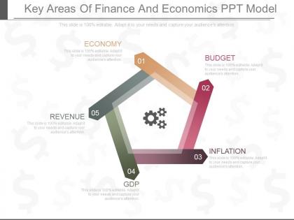 Key areas of finance and economics ppt model