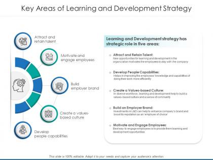 Key areas of learning and development strategy