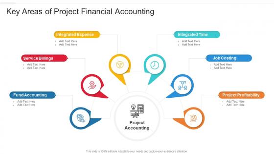 Key areas of project financial accounting