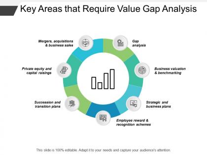 Key areas that require value gap analysis