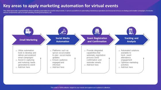 Key Areas To Apply Marketing Automation For Virtual Events