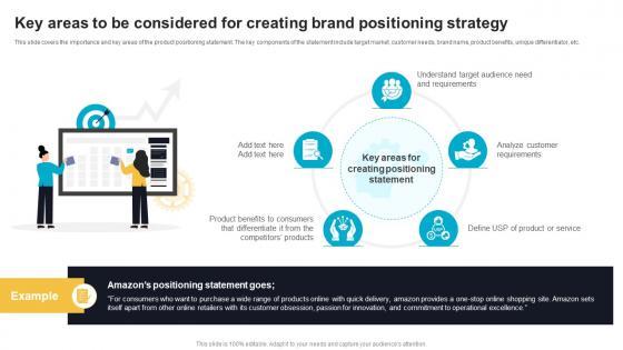 Key Areas To Be Considered For Creating Brand Positioning Strategy Effective Product Brand Positioning