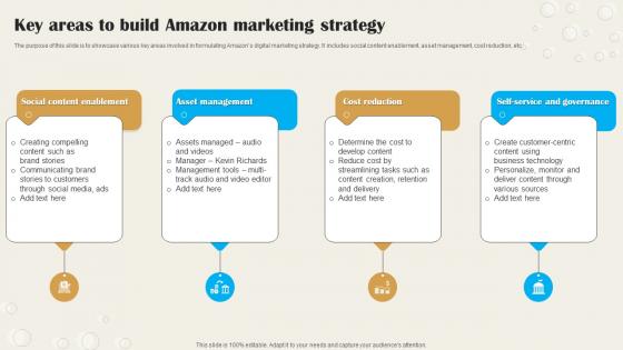 Key Areas To Build Amazon Marketing Strategy