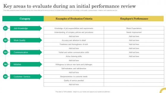 Key Areas To Evaluate During An Initial Performance Review Comprehensive Onboarding Program