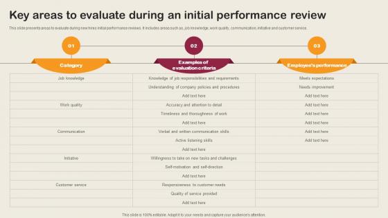 Key Areas To Evaluate During An Initial Performance Review Employee Integration Strategy To Align