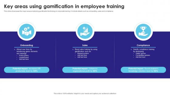 Key Areas Using Gamification In Employee Training