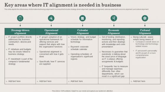 Key Areas Where IT Alignment Is Needed In Business Ppt Slides Design Templates