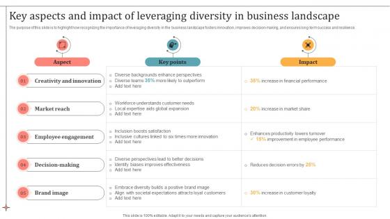 Key Aspects And Impact Of Leveraging Diversity In Business Landscape