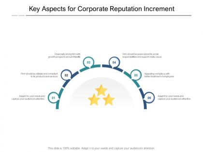 Key aspects for corporate reputation increment