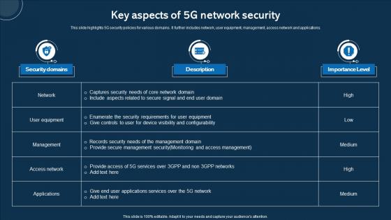 Key Aspects Of 5G Network Security
