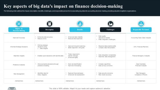 Key Aspects Of Big Datas Impact On Finance Decision-Making