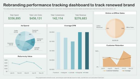 Key Aspects Of Brand Management Rebranding Performance Tracking Dashboard To Track Renewed Brand