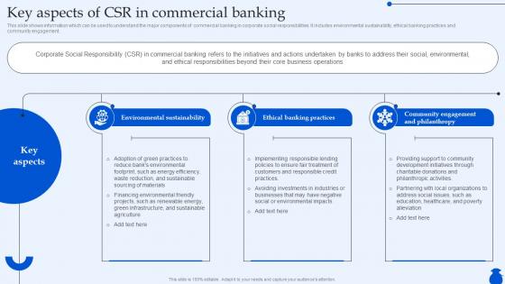 Key Aspects Of Csr In Commercial Banking Ultimate Guide To Commercial Fin SS