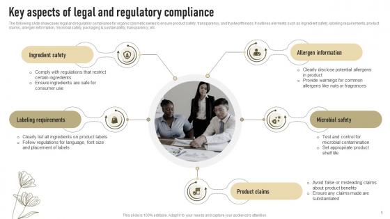 Key Aspects Of Legal And Regulatory Compliance Successful Launch Of New Organic Cosmetic