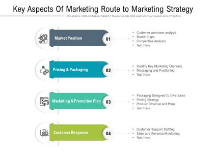 Key aspects of marketing route to marketing strategy