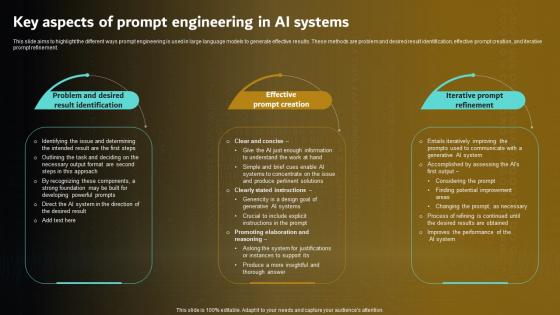 Key Aspects Of Prompt In Ai Systems Prompt Engineering For Effective Interaction With Ai