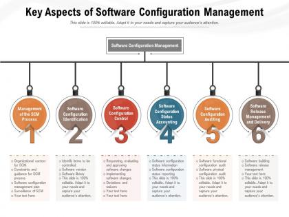 Key aspects of software configuration management
