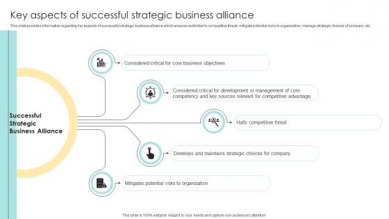 Key Aspects Of Successful Strategic Business Alliance Devising Essential Business Strategy