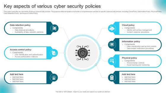 Key Aspects Of Various Cyber Security Policies