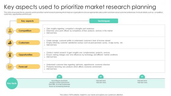 Key Aspects Used To Prioritize Market Research Planning