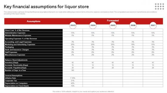 Key Assumptions For Liquor Store Wine And Spirits Store Business Plan BP SS