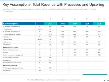 Key assumptions total revenue with processes and upselling transformation of the old business