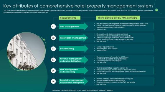 Key Attributes Of Comprehensive Hotel Property Management System